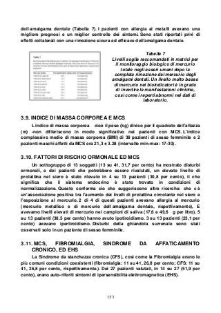 153
dell amalgama dentale (Tabella 7). I pazienti con allergia ai metalli avevano una
migliore prognosi e un miglior controllo dei sintomi. Sono stati riportati privi di
effetti collaterali con una rimozione sicura ed efficace dell'amalgama dentale.
Tabella 7
Livelli soglia raccomandati in matrici per
il monitoraggio biologico di mercurio
totale negli esseri umani dopo la
completa rimozione del mercurio degli
amalgami dentali. Un livello molto basso
di mercurio nei bioindicatori è in grado
di invertire le manifestazioni cliniche,
così come i reperti abnormi nei dati di
laboratorio.
3.9. INDICE DI MASSA CORPOREA E MCS
L indice di massa corporea cioè il peso (kg) diviso per il quadrato dell'altezza
(m) -non differiscono in modo significativo nei pazienti con MCS. L'indice
complessivo medio di massa corporea (BMI) di 38 pazienti di sesso femminile e 2
pazienti maschi affetti da MCS era 21,3 ± 3.28 (intervallo min-max: 17-30).
3.10. FATTORI DI RISCHIO ORMONALE ED MCS
Un sottogruppo di 13 soggetti (13 su 41, 31,7 per cento) ha mostrato disturbi
ormonali, e dei pazienti che potrebbero essere rivalutati, un elevato livello di
prolattina nel siero è stato rilevato in 4 su 13 pazienti (30,8 per cento), il che
significa che il sistema endocrino è stato trovato in condizioni di
normalizzazione. Questo conferma cio che suggeriscono altre ricerche: che c è
un'associazione positiva tra l'aumento dei livelli di prolattina circolante nel siero e
l'esposizione al mercurio. 2 di 4 di questi pazienti avevano allergia al mercurio
(mercurio metallico e di mercurio dell amalgama dentale, rispettivamente), E
avevamo livelli elevati di mercurio nei campioni di saliva (17,6 e 49,6 g per litro). 5
su 13 pazienti (38,5 per cento) hanno avuto ipotiroidismo. 3 su 13 pazienti (23,1 per
cento) avevano ipertiroidismo. Disturbi della ghiandola surrenale sono stati
osservati solo in un paziente di sesso femminile.
3.11. MCS, FIBROMIALGIA, SINDROME DA AFFATICAMENTO
CRONICO, ED EHS
La Sindrome da stanchezza cronica (CFS), così come la Fibromialgia erano le
più comuni condizioni coesistenti (fibromialgia: 11 su 41, 26,8 per cento; CFS: 11 su
41, 26,8 per cento, rispettivamente.). Dei 27 pazienti valutati, in 14 su 27 (51,9 per
cento), erano auto-riferiti sintomi di ipersensibilità elettromagnetica (EHS).
 