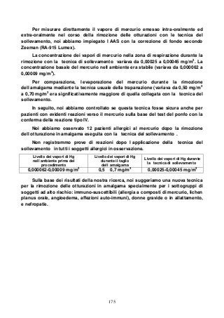 175
Per misurare direttamente il vapore di mercurio emesso intra-oralmente ed
extra-oralmente nel corso della rimozione delle otturazioni con le tecnica del
sollevamento, noi abbiamo impiegato l AAS con la correzione di fondo secondo
Zeeman (RA-915 Lumex).
La concentrazione dei vapori di mercurio nella zona di respirazione durante la
rimozione con la tecnica di sollevamento variava da 0,00025 a 0,00045 mg/m3
. La
concentrazione basale del mercurio nell ambiente era stabile (variava da 0,000062 a
0,00009 mg/m3
).
Per comparazione, l evaporazione del mercurio durante la rimozione
dell amalgama mediante la tecnica usuale della trapanazione (variava da 0,50 mg/m3
a 0,70 mg/m3
era significativamente maggiore di quella collegata con la tecnica del
sollevamento.
In seguito, noi abbiamo controllato se questa tecnica fosse sicura anche per
pazienti con evidenti reazioni verso il mercurio sulla base del test del ponfo con la
conferma della reazione tipo IV.
Noi abbiamo osservato 12 pazienti allergici al mercurio dopo la rimozione
dell otturazione in amalgama eseguita con la tecnica del sollevamento .
Non registrammo prove di reazioni dopo l applicazione della tecnica del
sollevamento in tutti i soggetti allergici in osservazione.
Livello dei vapori di Hg
nell ambiente prima del
procedimento
Livello dei vapori di Hg
durante il taglio
dell amalgama
Livello dei vapori di Hg durante
la tecnica di sollevamento
0,000062-0,00009 mg/m3
0,5 0,7 mg/m3
0,00025-0,00045 mg/m3
Sulla base dei risultati della nostra ricerca, noi suggeriamo una nuova tecnica
per la rimozione delle otturazioni in amalgama specialmente per i sottogruppi di
soggetti ad alto rischio: immuno-suscettibili (allergia a composti di mercurio, lichen
planus orale, angioedema, affezioni auto-immuni), donne gravide o in allattamento,
e nefropatie.
 