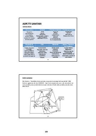 ASPETTI SANITARI
EZIOLOGIA
VOC da Edilizia Solventi Farmaci & Sanitari Prodotti per pulizia
Moquette,  Colle, Vaccini (Al, Disinfettantiq ,
Ammorbidenti, 
Formaldeide, 
Profumi, Muﬀe, 
Inchiostri di stampa
& fotocopiatrici
Vernici,
Carburanti,
Netta-unghie, acetone.
Lattice da guanti,
materassi e cuscini.
MeHg).
Anestetici.
Impianti: Hg, Ni
& Silicone.
Antibiotici.
O3 nell’ozonizzazione.
Fe2+ in terapia marziale.
fenolici.
Ammoniaca.
Sbiancanti al Cloro.
Prodotti di
combustione
Cibi Bevande Appar. Trasmiss.
e/o Trazione
5
Scarico di motori
a scoppio.
Fumo di tabacco.
Fumo da bracieri.
Catrame & asfalto,
Uranio impoverito e
prodotti di pirogenesi
Conservanti,
Hg nelle carni da
ittiofauna,
Solanina nelle
solanacee,
Liquirizia,
Tartufo.
Edulcoranti
sintetici.
Coloranti.
Cloro da ipoclorito
& Alluminio
nell‘acqua di
rubinetto
Campi Elettro
Magnetici,
Elettrosmog da
smart-meter.
Motore elettrico di
automezzi, anche di
auto ibride
PATOGENESI
PALL Martin L. “Sensibilità chimica multipla: meccanismi tossicologici della sensibilità”. 2009
Versione aggiornata del ciclo NO/ONOO Ogni freccia rappresenta uno o più meccanismi con
cui la variabile posta ai piedi della freccia può stimolare il livello della variabile posta alla testa
della freccia.
6
193
 