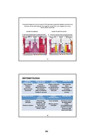 Esempio di diagrammi ottenuP usando l’UCTS esplorando la pulsatilità globale centimetrica ad 
ultrasuoni nei due lobi temporali di un soggetto normale (A) e in un soggetto che si auto‐
riferisce aﬀetto da EHS (B).
SOGGETTO NORMALE SOGGETTO AFFETTO DA EHS
11
SINTOMATOLOGIA
OTORINO -
LARINGOLOGICI
NEUROLOGICO -
PSICOLOGICI
CARDIO -
VASCOLARI
RESPIRATORI
Rino sinusite.
Poliposi.
Acufeni.
A.D.H.D.
Depressioni.
Manie. Emicranie.
Aritmie cardiache.
Tachicardia,
Ipo-Ipertensione.
Rino-sinusite.
Asma.
Disfunzione delle
Otiti ricorrenti.
Iperosmia.
Convulsioni.
Elettro sensibilità.
Perdita di memoria
Fenomeno di
Reynaud.
vie aeree.
Ipersensibilità a
solventi.
DERMATOLOGICI APPAR.
MUSCOLO-
SCHELETRICO
GASTRO -
ENTEROLOGICI
ORGANI VARI
Eczema.
Orticaria.
Fibromialgia.
Sindrome del
Colon irritabile. Sindrome cronica
da affaticabilità
12
Orticaria.
Eruzioni cutanee.
Sindrome del
tunnel carpale.
Disfunzione
temporomandibolare
Artrite, Lupus.
Riflusso gastro –
esofageo.
da affaticabilità
(CFS).
Incompatibilità per
impianti chirurgici.
Sindrome della
Guerra del Golfo.
196
 