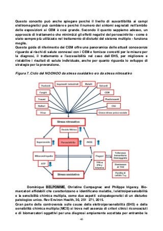 46
Questo concetto può anche spiegare perché il livello di suscettibilità ai campi
elettromagnetici può cambiare e perché il numero dei sintomi segnalati nell'ambito
delle esposizioni ai CEM è così grande. Secondo il quanto sappiamo adesso, un
approccio di trattamento che minimizzi gli effetti negativi del perossinitrito - come è
stato sempre più utilizzato nel trattamento di disturbi del sistema multiplo - funziona
meglio.
Questa guida di riferimento dei CEM offre una panoramica delle attuali conoscenze
riguardo ai rischi di salute connessi con i CEM e fornisce concetti per le misure per
la diagnosi, il trattamento e l'accessibilità nel caso dell EHS, per migliorare e
ristabilire i risultati di salute individuale, anche per quanto riguarda lo sviluppo di
strategie per la prevenzione.
Figura 7. Ciclo del NO/ONOO da stress ossidativo e/o da stress nitrosativo
Dominique BELPOMME, Christine Campagnac and Philippe Irigaray. Bio-
marcatori affidabili che caratterizzano e identificano malattie, l elettroipersensibilità
e la sensibilità chimica multipla, come due aspetti eziopatogenetici di un disturbo
patologico unico. Rev Environ Health, 30, 251 271, 2015.
Gran parte della controversia sulle cause della elettroipersensibilità (EHS) e della
sensibilità chimica multipla (MCS) si trova nell assenza di criteri clinici riconosciuti
e di biomarcatori oggettivi per una diagnosi ampiamente accettata per entrambe le
 