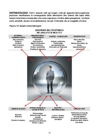 49
SINTOMATOLOGIA: Tutti i tessuti, tutti gli organi, tutti gli apparati dell organismo
possono manifestare le conseguenze delle alterazioni che stanno alla base delle
lesioni biochimico-molecolari che sono espresse a livello della patogenesi. I sintomi
sono variabili, sia per la localizzazione, sia per l intensità, da un soggetto all altro.
Figura 10. Quadri sintomatologici
SINDROME MULTISISTEMICA
DEL MALATO DI MCS-TILT
OTORINO -
LARINGOLOGICI
NEUROLOGICO -
PSICOLOGICI
CARDIO - VASCOLARI RESPIRATORI
Rino sinusite.
Poliposi.
Acufeni.
Otiti ricorrenti.
Iperosmia.
A.D.H.D.
Depressioni.
Manie. Emicranie.
Convulsioni.
Elettro sensibilità.
Perdita di memoria
Aritmie cardiache.
Tachicardia,
Ipo-Ipertensione.
Fenomeno di Reynaud.
Rino-sinusite.
Asma.
Disfunzione delle vie
aeree.
Ipersensibilità a
solventi.
DERMATOLOGICI
APPAR. MUSCOLO -
SCHELETRICO
GASTRO -
ENTEROLOGICI
ORGANI VARI
Eczema.
Orticaria.
Eruzioni cutanee.
Fibromialgia.
Sindrome del tunnel
carpale.
Disfunzione
temporomandibolare.
Artrite, Lupus.
Colon irritabile
Riflusso gastro
esofageo
Sindrome cronica da
affaticabilità (CFS).
Incompatibilità
d impianti chirurgici.
Sindrome della Guerra
del Golfo.
 