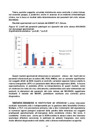 56
Talora, qualche soggetto, arruolato inizialmente come controllo, è stato incluso
nel secondo gruppo, a posteriori, anche in assenza di un evidente sintomatologia
clinica, ma in base ai risultati della determinazione dei parametri del ciclo vizioso
NO/ONOO.
Risultati sperimentali con il metodo del BDORT di Y. Omura.
Figura 12: Livelli dei parametri patologici e/o riparativi del ciclo vizioso NO/ONOO
nei due gruppi sperimentali.
Significatività statistica: * p<0,05; ** p<0,01
Questi risultati sperimentali dimostrano le variazioni attese - dei livelli dei tre
parametri sfavorevoli per la salute (NO, ROS, NMDA), con un aumento significativo
nei soggetti affetti da MCS rispetto ai controlli, variazioni opposte hanno colpito le
riserve energetiche (ATP) e il potenziale delle difese dell organismo (BH4). In buona
approssimazione, si potrebbe offrire un interpretazione di questi risultati, come
un evidenza che tutto ciò che, clinicamente, sembrerebbe solo auto-referenziato dai
pazienti, le alterazioni dei parametri del ciclo vizioso del NO/ONOO, oggettivate
mediante il metodo del BDORT, potrebbero costituire una concreta prova
diagnostica.
TENTATIVI RIPARATIVI DI RESTITUTIUM AD INTEGRUM: L unico intervento
sanitario veramente utile e indispensabile per la gestione della Sensibilità Chimica
Multipla, o TILT, è la prevenzione primaria, vale a dire l evitamento dell esposizione
ai numerosi agenti patogeni colpevoli della perdita della tolleranza nei soggetti
predisposti geneticamente all insorgenza della condizione clinica. Del resto, il
cosiddetto rischio zero anche per la SCM avrebbe lo stesso valore che interessa
qualunque affezione cancerosa, le patologie da asbesto insegnano, così come
molte affezioni degenerative nell adulto, oltre a diverse malformazioni congenite.
0
50
100
150
200
250
300
350
NO ATP ROS NMDA BH4
UnitàBDORT(ng)
gruppo controlli
gruppo malati
*
*
** **
*
 
