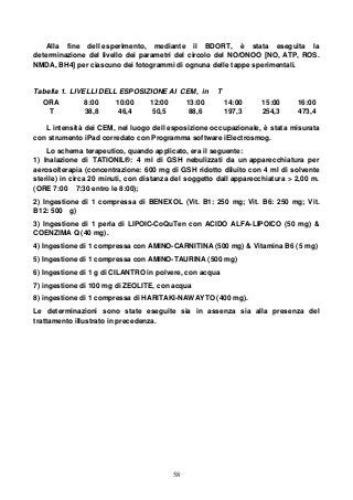 58
Alla fine dell esperimento, mediante il BDORT, è stata eseguita la
determinazione del livello dei parametri del circolo del NO/ONOO [NO, ATP, ROS.
NMDA, BH4] per ciascuno dei fotogrammi di ognuna delle tappe sperimentali.
Tabella 1. LIVELLI DELL ESPOSIZIONE AI CEM, in T
ORA 8:00 10:00 12:00 13:00 14:00 15:00 16:00
T 38,8 46,4 50,5 88,6 197,3 254,3 473,4
L intensità dei CEM, nel luogo dell esposizione occupazionale, è stata misurata
con strumento iPad corredato con Programma software iElectrosmog.
Lo schema terapeutico, quando applicato, era il seguente:
1) Inalazione di TATIONIL®: 4 ml di GSH nebulizzati da un apparecchiatura per
aerosolterapia (concentrazione: 600 mg di GSH ridotto diluito con 4 ml di solvente
sterile) in circa 20 minuti, con distanza del soggetto dall apparecchiatura > 2,00 m.
(ORE 7:00 7:30 entro le 8:00);
2) Ingestione di 1 compressa di BENEXOL (Vit. B1: 250 mg; Vit. B6: 250 mg; Vit.
B12: 500 g)
3) Ingestione di 1 perla di LIPOIC-CoQuTen con ACIDO ALFA-LIPOICO (50 mg) &
COENZIMA Q (40 mg).
4) Ingestione di 1 compressa con AMINO-CARNITINA (500 mg) & Vitamina B6 (5 mg)
5) Ingestione di 1 compressa con AMINO-TAURINA (500 mg)
6) Ingestione di 1 g di CILANTRO in polvere, con acqua
7) ingestione di 100 mg di ZEOLITE, con acqua
8) ingestione di 1 compressa di HARITAKI-NAWAYTO (400 mg).
Le determinazioni sono state eseguite sia in assenza sia alla presenza del
trattamento illustrato in precedenza.
 