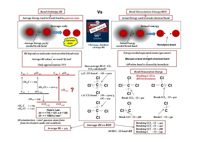 Ib Chemistry On Bond Enthalpy Enthalpy Formation Combustion And Ato