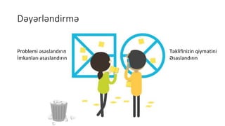 Dəyərləndirmə
Problemi əsaslandırın
İmkanları əsaslandırın
Təklifinizin qiymətini
Əsaslandırın
 