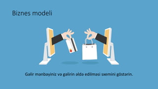 Biznes modeli
Gəlir mənbəyiniz və gəlirin əldə edilməsi sxemini göstərin.
 