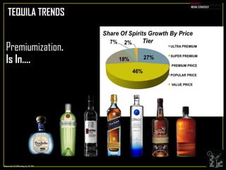 Premiumization.
Is In….
Nielson Total US 52Wkending Jan.14th 2014
TEQUILA TRENDS
 