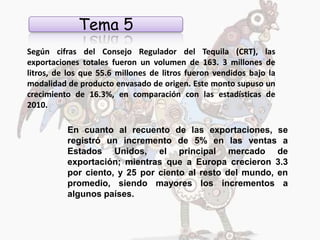 Tema 5
Según cifras del Consejo Regulador del Tequila (CRT), las
exportaciones totales fueron un volumen de 163. 3 millones de
litros, de los que 55.6 millones de litros fueron vendidos bajo la
modalidad de producto envasado de origen. Este monto supuso un
crecimiento de 16.3%, en comparación con las estadísticas de
2010.

          En cuanto al recuento de las exportaciones, se
          registró un incremento de 5% en las ventas a
          Estados Unidos, el principal mercado de
          exportación; mientras que a Europa crecieron 3.3
          por ciento, y 25 por ciento al resto del mundo, en
          promedio, siendo mayores los incrementos a
          algunos países.
 
