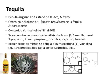 Bebida originaria de estado de Jalisco, México
Obtenida del agave azul (Agave tequilana) de la familia
Asparagaceae
Contenido de alcohol del 38 al 40%
Se encuentra en durante el análisis alcoholes (2,3-metilbutanol,
1-propanol, 2-metilpropanol), acetales, terpenos, furanos.
El olor probablemente se debe a β-damascenona (1), vainillina
(2), isovaleroaldehido (3), alcohol isoamílico, etc…
Tequila
1 2
3