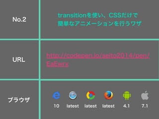 transitionを使い、CSSだけで
簡単なアニメーションを行うワザ
http://codepen.io/seito2014/pen/
EaEwrx
No.2
URL
ブラウザ
10 latest latest latest 4.1 7.1
 