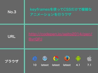 keyframesを使ってCSSだけで複雑な
アニメーションを行うワザ
http://codepen.io/seito2014/pen/
ByrQPJ
No.3
URL
ブラウザ
10 latest latest latest 4.1 7.1
 