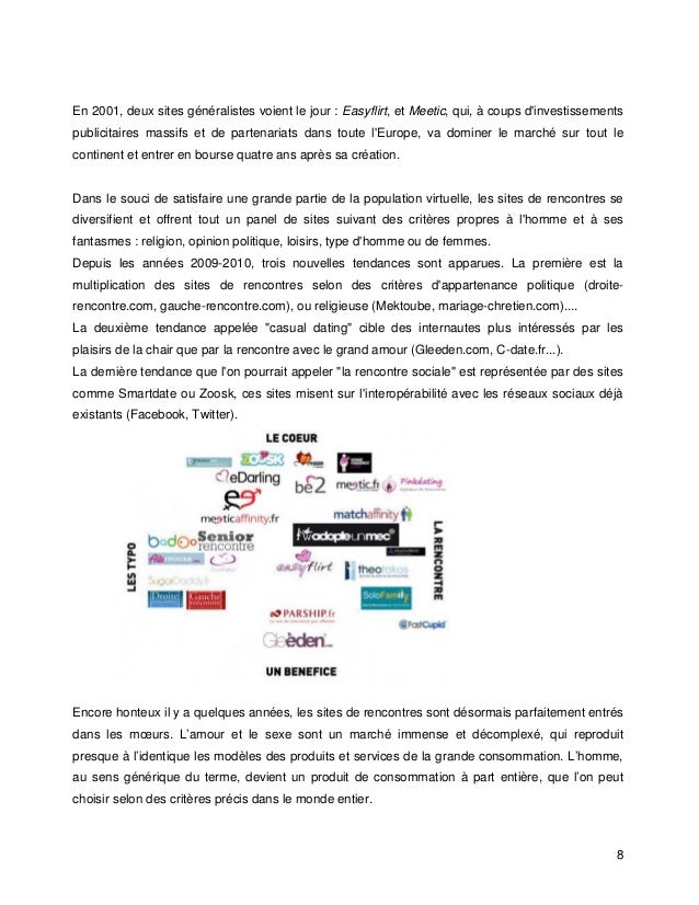 Les sites de chat les plus utilisés