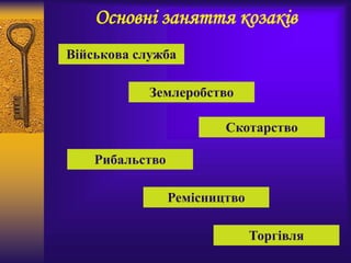 Основні заняття козаків
Військова служба
Землеробство
Скотарство
Ремісництво
Торгівля
Рибальство
 