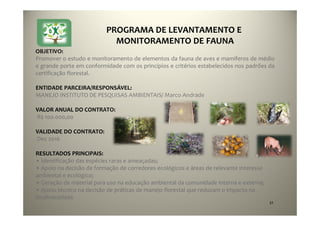 32
OBJETIVO:
Promover o estudo e monitoramento de elementos da fauna de aves e mamíferos de médio
e grande porte em conformidade com os princípios e critérios estabelecidos nos padrões da
certificação florestal.
ENTIDADE PARCEIRA/RESPONSÁVEL:
MANEJO INSTITUTO DE PESQUISAS AMBIENTAIS/ Marco Andrade
VALOR ANUAL DO CONTRATO:
R$ 100.000,00
VALIDADE DO CONTRATO:
Dez 2016
RESULTADOS PRINCIPAIS:
• Identificação das espécies raras e ameaçadas;
• Apoio na decisão de formação de corredores ecológicos e áreas de relevante interesse
ambiental e ecológico;
• Geração de material para uso na educação ambiental da comunidade interna e externa;
• Apoio técnico na decisão de práticas de manejo florestal que reduzam o impacto na
biodiversidade
PROGRAMA DE LEVANTAMENTO E
MONITORAMENTO DE FAUNA
 