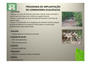 36
OBJETIVOS:
- Adequar as áreas de florestas plantadas visando maior proteção e
conservação das áreas com cobertura vegetal natural;
- Propor a realocação de áreas de plantios florestais e de áreas de
reserva legal;
- Propor a modificação de cronogramas de colheita visando adequar
as áreas de plantios aos aspectos relacionados a conservação
ambiental das áreas preservadas.
SOLUÇÃO:
- Implantação de corredores nas áreas
CRIAÇÃO DE VALOR:
- KPI: Ha implantados
- KPI: Monitoramento
CLIENTES:
- AM BIOFLORESTAS
PARCEIROS:
- DBV/UFV / Manejo Instituto Ambiental
STATUS:
- Em andamento
PROGRAMA DE IMPLANTAÇÃO
DE CORREDORES ECOLÓGICOS
 