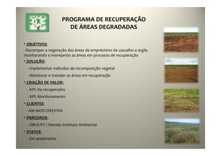 38
OBJETIVOS:
- Recompor a vegetação das áreas de empréstimo de cascalho e argila
monitorando e manejando as áreas em processo de recuperação
SOLUÇÃO:
- Implementar métodos de recomposição vegetal
- Monitorar e manejar as áreas em recuperação
CRIAÇÃO DE VALOR:
- KPI: Ha recuperados
- KPI: Monitoramento
CLIENTES:
- AM BIOFLORESTAS
PARCEIROS:
- DBV/UFV / Manejo Instituto Ambiental
STATUS:
- Em andamento
PROGRAMA DE RECUPERAÇÃO
DE ÁREAS DEGRADADAS
 