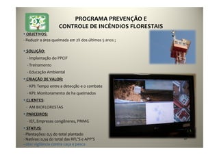 40
OBJETIVOS:
- Reduzir a área queimada em 2% dos últimos 5 anos ;
SOLUÇÃO:
- Implantação do PPCIF
- Treinamento
- Educação Ambiental
CRIAÇÃO DE VALOR:
- KPI: Tempo entre a detecção e o combate
- KPI: Monitoramento de ha queimados
CLIENTES:
- AM BIOFLORESTAS
PARCEIROS:
- IEF, Empresas congêneres, PMMG
STATUS:
- Plantações: 0,5 do total plantado
- Nativas: 0,34 do total das RFL’S e APP’S
- obs: vigilância contra caça e pesca
PROGRAMA PREVENÇÃO E
CONTROLE DE INCÊNDIOS FLORESTAIS
 