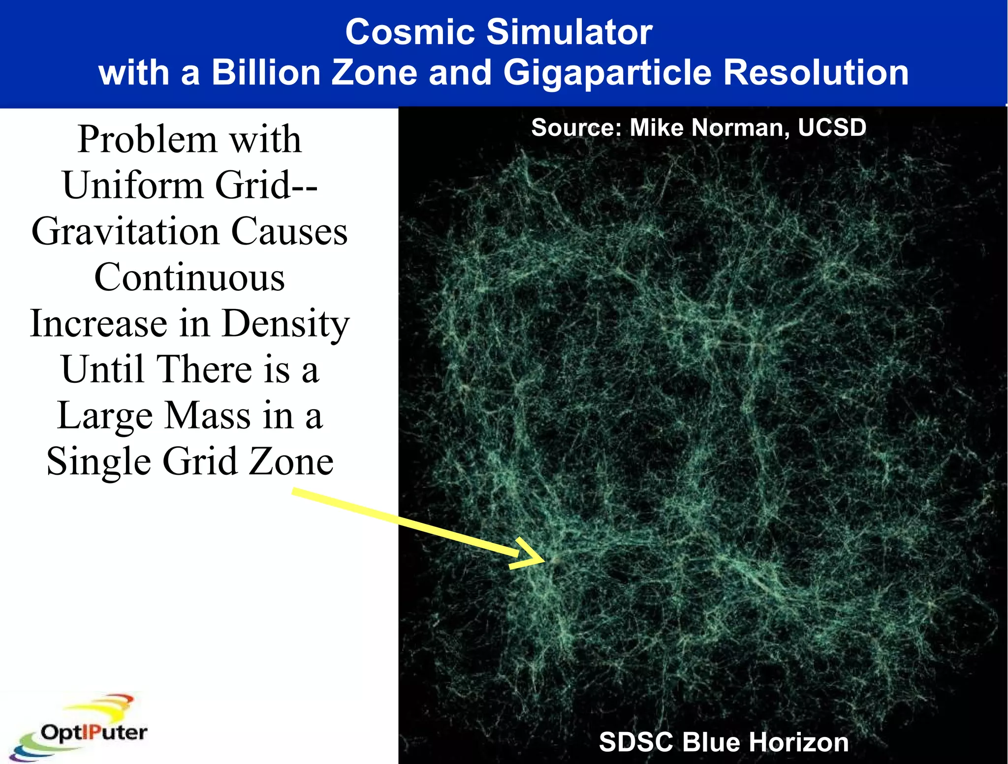 Cosmic Simulator  with a Billion Zone and Gigaparticle Resolution Source: Mike Norman, UCSD SDSC Blue Horizon Problem with Uniform Grid--Gravitation Causes Continuous Increase in Density Until There is a Large Mass in a Single Grid Zone 