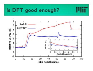 Challenges and Advances in Large-scale DFT Calculations on GPUs using ...