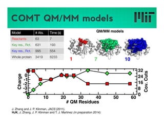 Challenges and Advances in Large-scale DFT Calculations on GPUs using ...