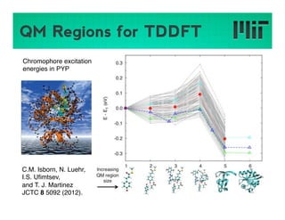 Challenges and Advances in Large-scale DFT Calculations on GPUs using ...