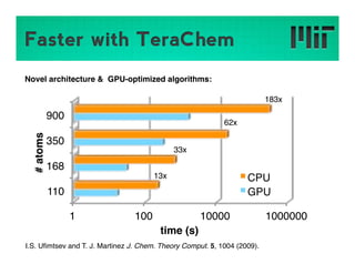 Challenges and Advances in Large-scale DFT Calculations on GPUs using ...