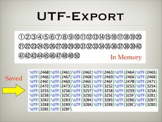 UTF-Export 
Saved 
In Memory 
 