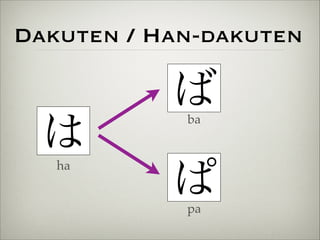 Dakuten / Han-dakuten 
ば 
は 
ba 
ぱha 
pa 
 