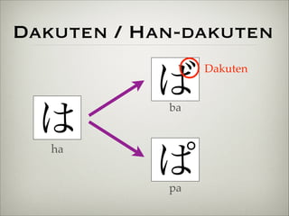 Dakuten / Han-dakuten 
ばDakuten 
は 
ba 
ぱha 
pa 
 