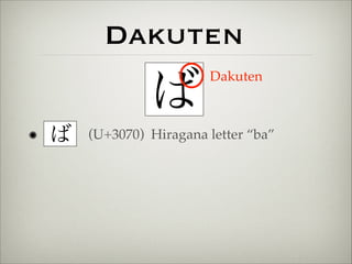 Dakuten 
ば 
Dakuten 
　ば(U+3070) Hiragana letter “ba” 
 