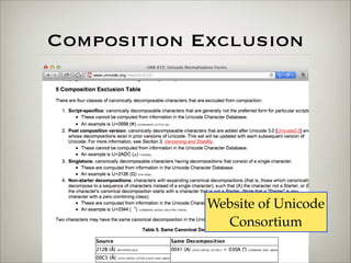 Composition Exclusion 
Website of Unicode 
Consortium 
 