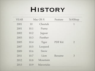 History 
YEAR Mac OS X Feature TeXShop 
2001 10 Cheetah 1 
2001 10.1 Puma 
2002 10.2 Jaguar 
2003 10.3 Panther 
2005 10.4 Tiger PDF Kit 2 
2007 10.5 Leopard 
2009 10.6 Snow 
2011 10.7 LeLoipoanrd Resume 3 
2012 10.8 Mountain 
2013 10.9 MaLvieornicks 
 