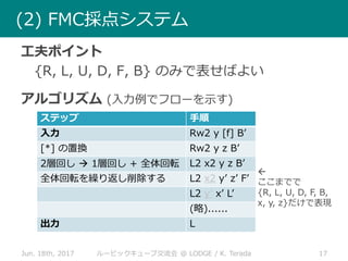 Jun. 18th, 2017 17ルービックキューブ交流会 @ LODGE / K. Terada
(2) FMC採点システム
工夫ポイント
{R, L, U, D, F, B} のみで表せばよい
アルゴリズム (入力例でフローを示す)
ステップ 手順
入力 Rw2 y [f] B’
[*] の置換 Rw2 y z B’
2層回し  1層回し + 全体回転 L2 x2 y z B’
全体回転を繰り返し削除する L2 x2 y’ z’ F’
L2 y’ x’ L’
(略)......
出力 L

ここまでで
{R, L, U, D, F, B,
x, y, z}だけで表現
 