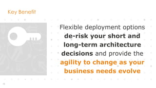 10
Key Benefit
Flexible deployment options
de-risk your short and
long-term architecture
decisions and provide the
agility...
