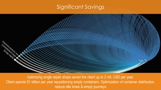21
Significant Savings
Optimizing single repair shops saved the client up to 2 mil. USD per year.
Client spends $1 billion...