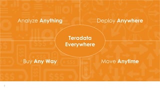 5
Analyze Anything Deploy Anywhere
Move AnytimeBuy Any Way
Teradata
Everywhere
 