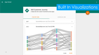 Built In Visualizations
19
 