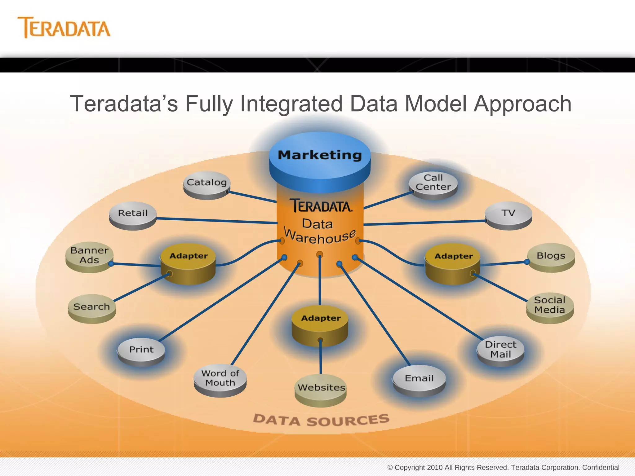 Use new online behavior data or existing offline data to refine and/or confirm predictive modeling.THE VALUE OF DATA INTEGRATION
