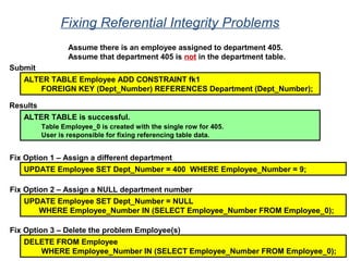 Fixing Referential Integrity Problems
Assume there is an employee assigned to department 405.
Assume that department 405 is not in the department table.
ALTER TABLE Employee ADD CONSTRAINT fk1
FOREIGN KEY (Dept_Number) REFERENCES Department (Dept_Number);
Submit
ALTER TABLE is successful.
Table Employee_0 is created with the single row for 405.
User is responsible for fixing referencing table data.
Results
UPDATE Employee SET Dept_Number = 400 WHERE Employee_Number = 9;
Fix Option 1 – Assign a different department
UPDATE Employee SET Dept_Number = NULL
WHERE Employee_Number IN (SELECT Employee_Number FROM Employee_0);
Fix Option 2 – Assign a NULL department number
DELETE FROM Employee
WHERE Employee_Number IN (SELECT Employee_Number FROM Employee_0);
Fix Option 3 – Delete the problem Employee(s)
 
