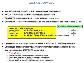 NULL and COMPRESS
0
1
2
• The default for all columns is NULLable and NOT compressible.
• NULL column values are NOT automatically compressed.
• COMPRESS compresses NULL column values to zero space.
• COMPRESS 'constant' compresses NULL and occurrences of 'constant' to zero space.
CREATE TABLE Employee
( emp_num INTEGER NOT NULL,
dept_num INTEGER COMPRESS,
country CHAR(20) COMPRESS 'Australia',
:
• COMPRESS all fixed length columns where at least 10% of the rows participate.
• COMPRESS creates smaller rows, therefore more rows/block and fewer blocks.
• You cannot use the COMPRESS option with:
– Primary Index
– Referenced and referencing data columns (PK-FK)
– VARCHAR, VARBYTE, and VARGRAPHIC data types
– CHAR, BYTE, and GRAPHIC data types > 255 characters
How many bits are allocated?
 