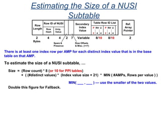 Estimating the Size of a NUSI
Subtable
Row Offsets
& Misc. (>=7)
Spare &
Presence
Row
Length
Row ID of NUSI
Row
Hash
Uniq.
Value
Secondary
Index
Value
Ref.
Array
Pointer
2 4 4 2 7 Variable 8/10 8/10 2
Bytes
Table Row ID List
P RH U
2 4 4
P RH U
2 4 4
There is at least one index row per AMP for each distinct index value that is in the base
table on that AMP.
To estimate the size of a NUSI subtable, …
Size = (Row count) * 8 (or 10 for PPI tables)
+ ( (#distinct values) * (Index value size + 21) * MIN ( #AMPs, Rows per value ) )
MIN( ___ , ___ ) — use the smaller of the two values.
Double this figure for Fallback.
 