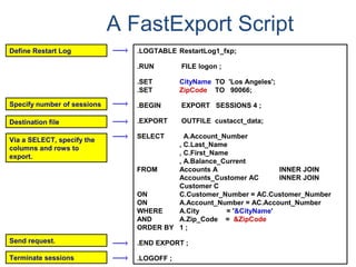 A FastExport Script
.LOGTABLE RestartLog1_fxp;
.RUN FILE logon ;
.SET CityName TO 'Los Angeles';
.SET ZipCode TO 90066;
.BEGIN EXPORT SESSIONS 4 ;
.EXPORT OUTFILE custacct_data;
SELECT A.Account_Number
, C.Last_Name
, C.First_Name
, A.Balance_Current
FROM Accounts A INNER JOIN
Accounts_Customer AC INNER JOIN
Customer C
ON C.Customer_Number = AC.Customer_Number
ON A.Account_Number = AC.Account_Number
WHERE A.City = '&CityName'
AND A.Zip_Code = &ZipCode
ORDER BY 1 ;
.END EXPORT ;
.LOGOFF ;
Define Restart Log
Specify number of sessions
Destination file
Send request.
Terminate sessions
Via a SELECT, specify the
columns and rows to
export.
 