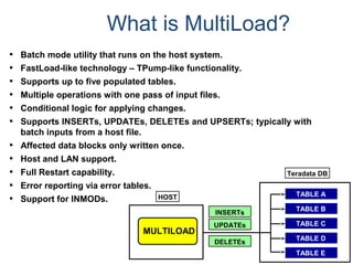 What is MultiLoad?
• Batch mode utility that runs on the host system.
• FastLoad-like technology – TPump-like functionality.
• Supports up to five populated tables.
• Multiple operations with one pass of input files.
• Conditional logic for applying changes.
• Supports INSERTs, UPDATEs, DELETEs and UPSERTs; typically with
batch inputs from a host file.
• Affected data blocks only written once.
• Host and LAN support.
• Full Restart capability.
• Error reporting via error tables.
• Support for INMODs.
MULTILOAD
HOST
Teradata DB
UPDATEs
INSERTs
DELETEs
TABLE A
TABLE B
TABLE C
TABLE D
TABLE E
 