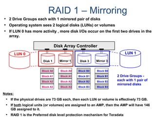 RAID 1 – Mirroring
LUN 1LUN 0
Block A0
Block A1
Block A2
Block A3
Block A0
Block A1
Block A2
Block A3
Disk Array Controller
Block B0
Block B1
Block B2
Block B3
Block B0
Block B1
Block B2
Block B3
Mirror 3Disk 3Mirror 1Disk 1
• 2 Drive Groups each with 1 mirrored pair of disks
• Operating system sees 2 logical disks (LUNs) or volumes
• If LUN 0 has more activity , more disk I/Os occur on the first two drives in the
array.
2 Drive Groups -
each with 1 pair of
mirrored disks
Notes:
• If the physical drives are 73 GB each, then each LUN or volume is effectively 73 GB.
• If both logical units (or volumes) are assigned to an AMP, then the AMP will have 146
GB assigned to it.
• RAID 1 is the Preferred disk level protection mechanism for Teradata
 