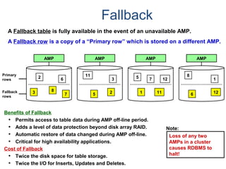 Fallback
A Fallback table is fully available in the event of an unavailable AMP.
A Fallback row is a copy of a “Primary row” which is stored on a different AMP.
Benefits of Fallback
• Permits access to table data during AMP off-line period.
• Adds a level of data protection beyond disk array RAID.
• Automatic restore of data changed during AMP off-line.
• Critical for high availability applications.
Cost of Fallback
• Twice the disk space for table storage.
• Twice the I/O for Inserts, Updates and Deletes.
Loss of any two
AMPs in a cluster
causes RDBMS to
halt!
Note:
Primary
rows
Fallback
rows
AMP
2 6
11
3 5 12
8
17
3 8
5 2 1 11 6 127
AMP AMP AMP
 