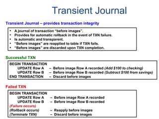 Transient Journal
Transient Journal – provides transaction integrity
• A journal of transaction “before images”.
• Provides for automatic rollback in the event of TXN failure.
• Is automatic and transparent.
• “Before images” are reapplied to table if TXN fails.
• “Before images” are discarded upon TXN completion.
BEGIN TRANSACTION
UPDATE Row A – Before image Row A recorded (Add $100 to checking)
UPDATE Row B – Before image Row B recorded (Subtract $100 from savings)
END TRANSACTION – Discard before images
Successful TXN
BEGIN TRANSACTION
UPDATE Row A – Before image Row A recorded
UPDATE Row B – Before image Row B recorded
(Failure occurs)
(Rollback occurs) – Reapply before images
(Terminate TXN) – Discard before images
Failed TXN
 