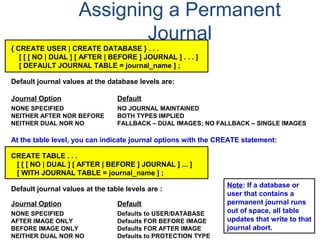 Assigning a Permanent
Journal
{ CREATE USER | CREATE DATABASE } . . .
[ [ [ NO | DUAL ] [ AFTER | BEFORE ] JOURNAL ] . . . ]
[ DEFAULT JOURNAL TABLE = journal_name ] ;
Default journal values at the database levels are:
Journal Option Default
NONE SPECIFIED NO JOURNAL MAINTAINED
NEITHER AFTER NOR BEFORE BOTH TYPES IMPLIED
NEITHER DUAL NOR NO FALLBACK – DUAL IMAGES; NO FALLBACK – SINGLE IMAGES
At the table level, you can indicate journal options with the CREATE statement:
CREATE TABLE . . .
[ [ [ NO | DUAL ] [ AFTER | BEFORE ] JOURNAL ] ... ]
[ WITH JOURNAL TABLE = journal_name ] ;
Default journal values at the table levels are :
Journal Option Default
NONE SPECIFIED Defaults to USER/DATABASE
AFTER IMAGE ONLY Defaults FOR BEFORE IMAGE
BEFORE IMAGE ONLY Defaults FOR AFTER IMAGE
NEITHER DUAL NOR NO Defaults to PROTECTION TYPE
Note: If a database or
user that contains a
permanent journal runs
out of space, all table
updates that write to that
journal abort.
 
