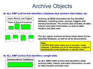 Archive Objects
An ALL AMP archive that identifies a database that contains data tables, etc.
Views, Macros, and Triggers
Tables & Stored Procedures
The ALL option archives all items listed above for the
specified database, as well as all its descendents.
Archives all DD/D information for the identified
database, including views, macros, triggers, and
stored procedures. The archive also includes all table,
column and index information, as well as table
headers and data rows.
DatabaseName.TableName
Note:
The EXCLUDE option allows you to exclude a single
database, a database and all its descendents, a range of
alphabetically sorted databases, or specific tables.
An ALL AMPs table archive that identifies a table
archives table, column and index information, as well
as table headers and data rows.
An ALL AMP archive that identifies a single table.
 