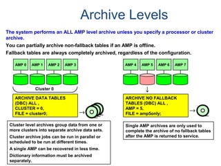 Archive Levels
The system performs an ALL AMP level archive unless you specify a processor or cluster
archive.
You can partially archive non-fallback tables if an AMP is offline.
Fallback tables are always completely archived, regardless of the configuration.
AMP 0 AMP 1 AMP 2 AMP 3
Cluster 0
ARCHIVE DATA TABLES
(DBC) ALL ,
CLUSTER = 0,
FILE = cluster0;
Cluster level archives group data from one or
more clusters into separate archive data sets.
Cluster archive jobs can be run in parallel or
scheduled to be run at different times.
A single AMP can be recovered in less time.
Dictionary information must be archived
separately.
AMP 4 AMP 5 AMP 6 AMP 7
ARCHIVE NO FALLBACK
TABLES (DBC) ALL ,
AMP = 5,
FILE = amp5only;
Single AMP archives are only used to
complete the archive of no fallback tables
after the AMP is returned to service.
 